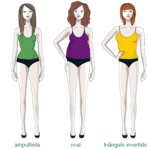 tipos de corpo