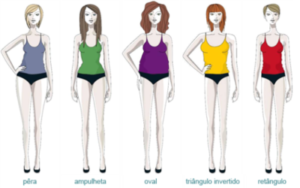 Quais roupas combinam com o seu tipo de corpo?