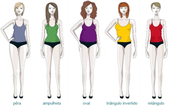 Quais roupas combinam com o seu tipo de corpo? 7 tipos de corpo