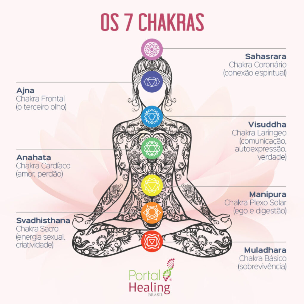 Chakras